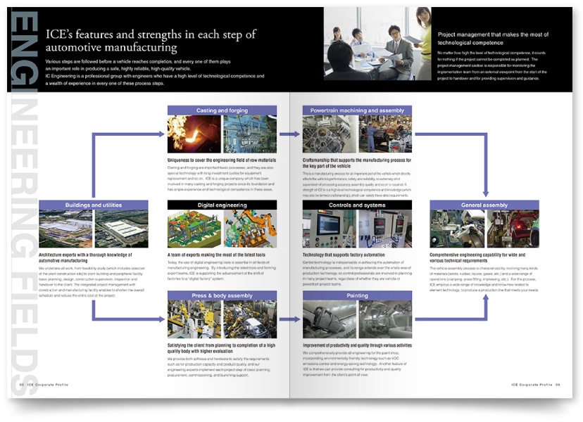 自動車プラント・エンジニアリング会社 会社案内デザイン