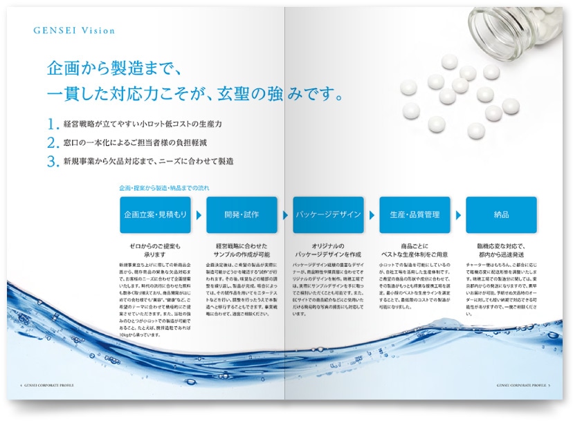 サプリメント製造会社の会社案内