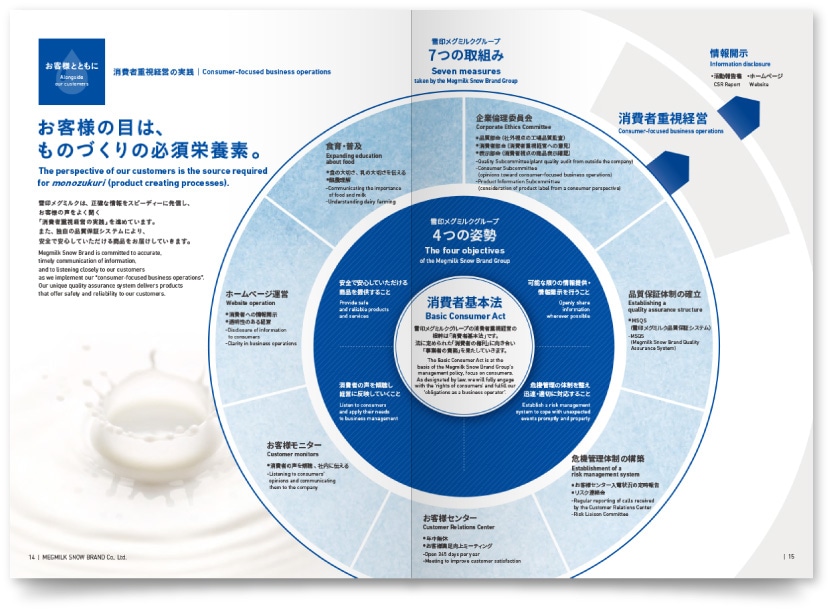 牛乳・乳製品 会社案内作成