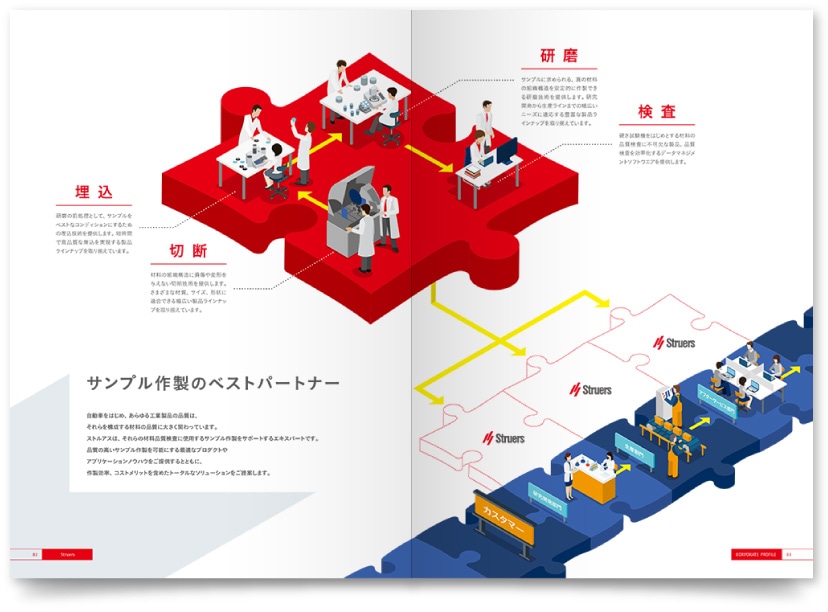 検査機器メーカー会社案内作成