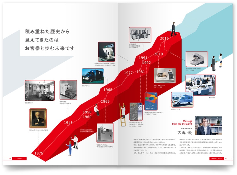 検査機器メーカー会社案内作成