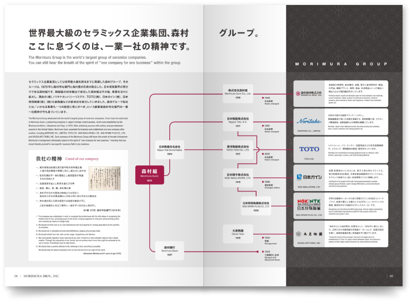 セラミックス企業集団 商社 会社案内パンフレット