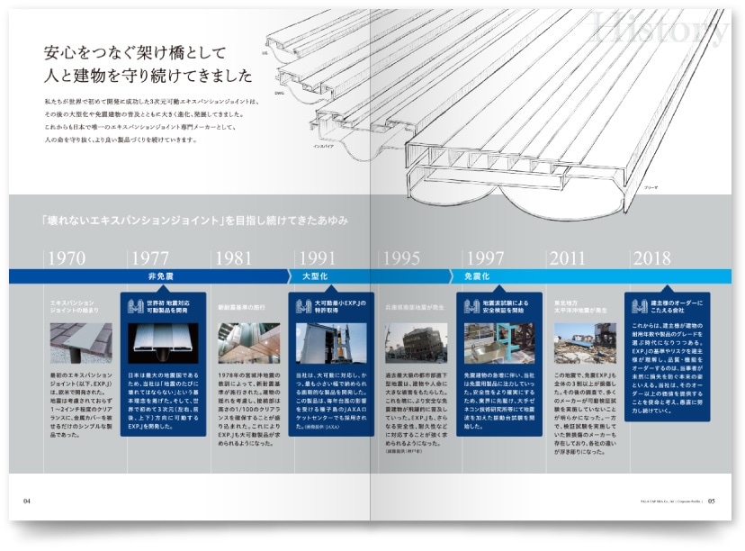 株式会社パラキャップ社様・会社案内