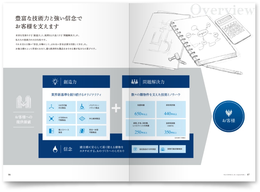 株式会社パラキャップ社様・会社案内