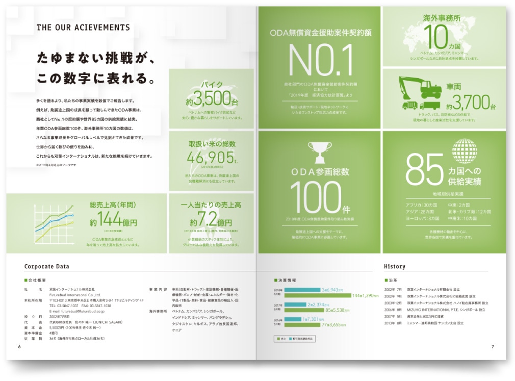 双葉インターナショナル株式会社様・会社案内