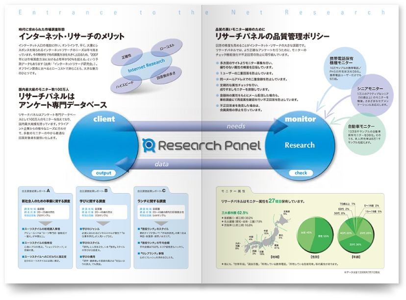 アンケートリサーチ企業 事業案内パンフレット