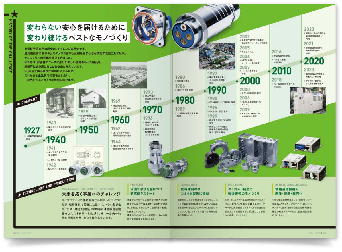 株式会社七星科学研究所様・会社案内