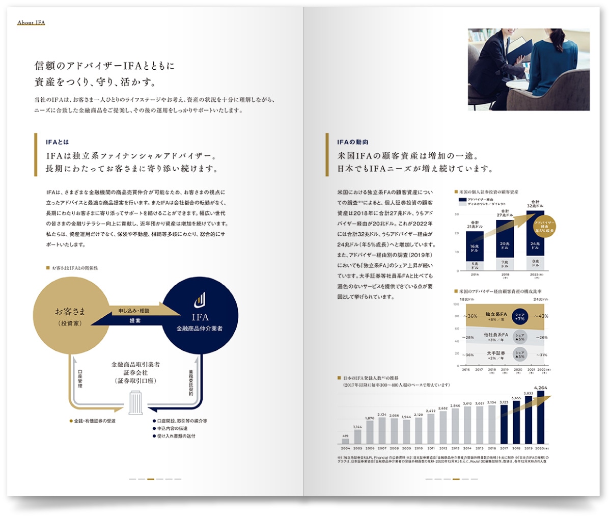 RYBsパートナーズ株式会社様・会社案内