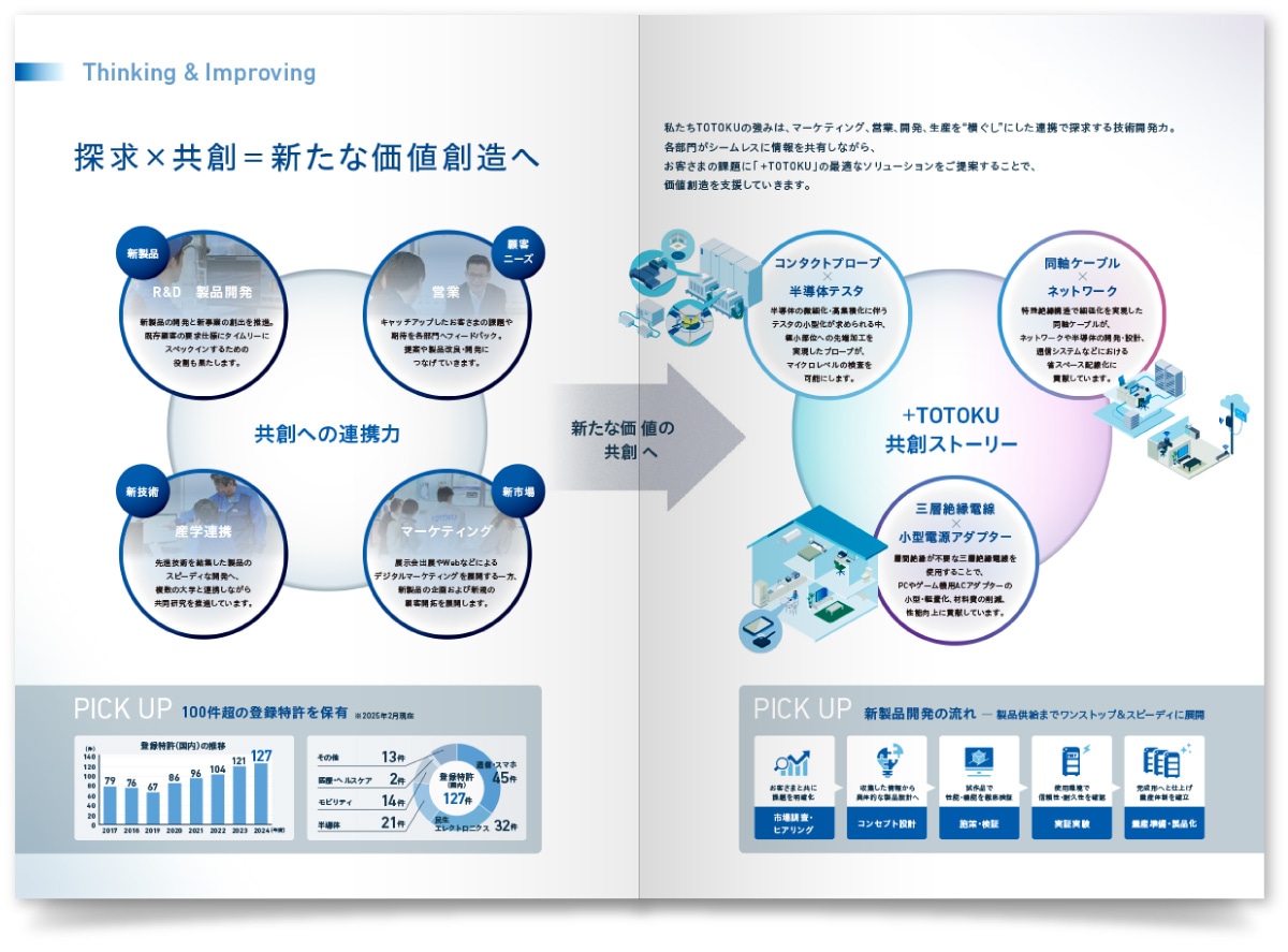 株式会社TOTOKU様・会社案内