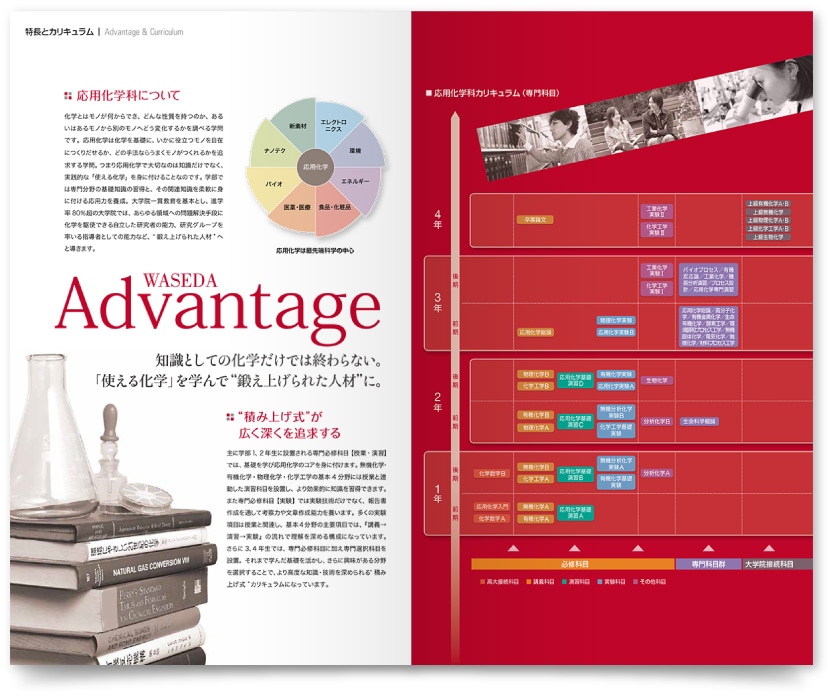 大学学術案内パンフレット制作