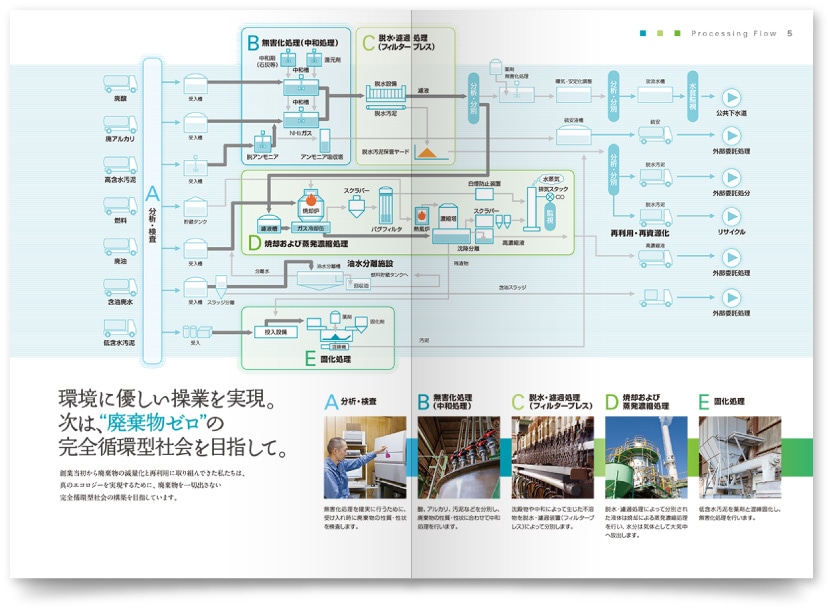 メディアミックスの企業案内パンフレット