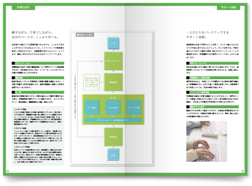 大学パンフレット制作事例