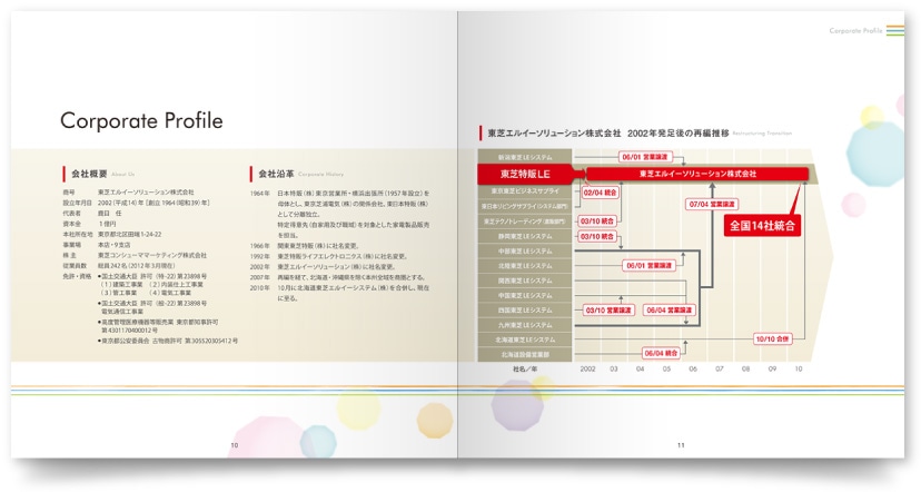 東芝エルイーソリューション株式会社様・会社案内