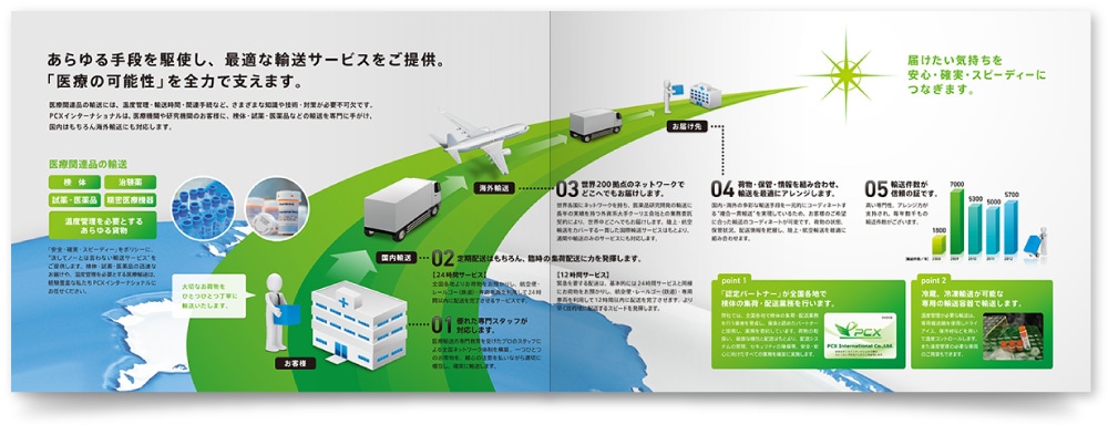 PCXインターナショナル株式会社様・会社案内