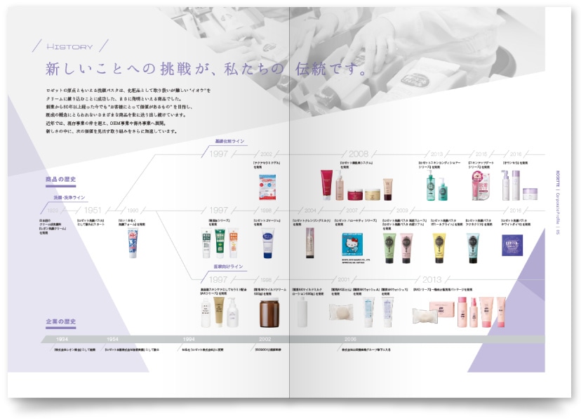 化粧品製造業 企業案内パンフレット