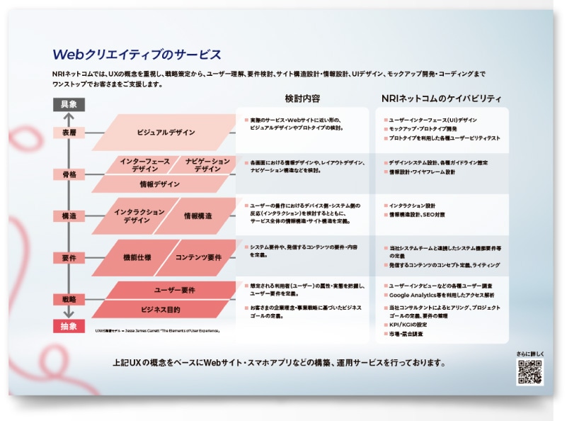 NRIネットコム株式会社様・リーフレット