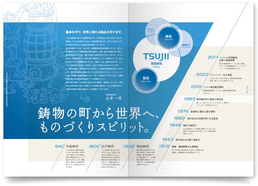 鋳物製品製造・販売会社の会社案内＋パンフレット