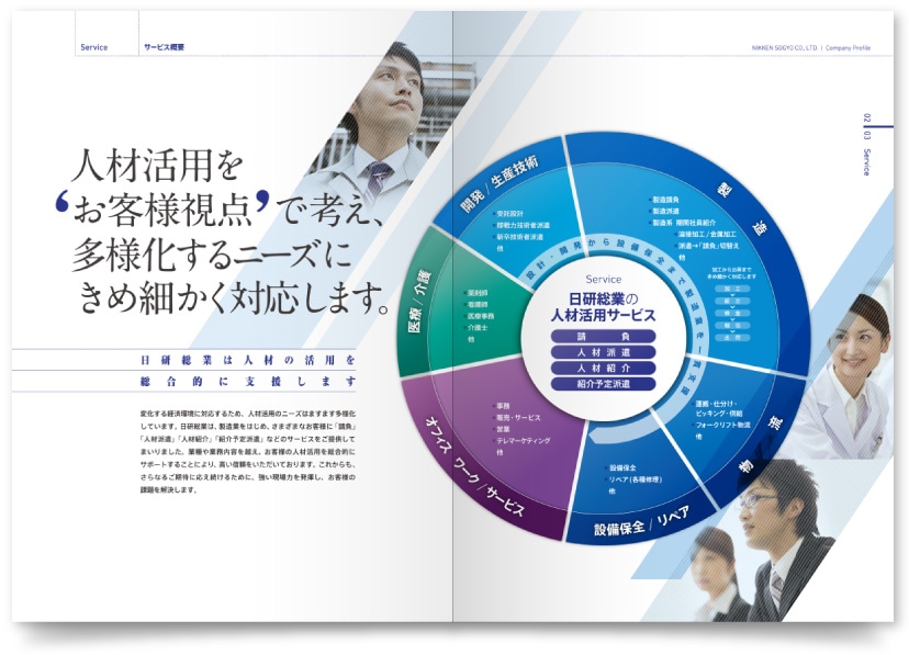 日研トータルソーシング株式会社様・会社案内