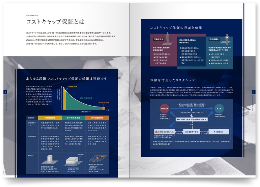 会社案内デザイン作成