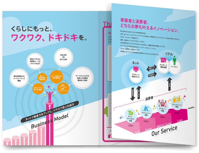 IT企業 会社案内作成