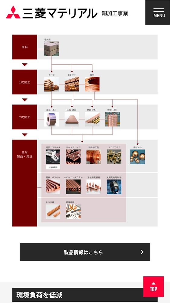 三菱マテリアル株式会社様・Webサイト
