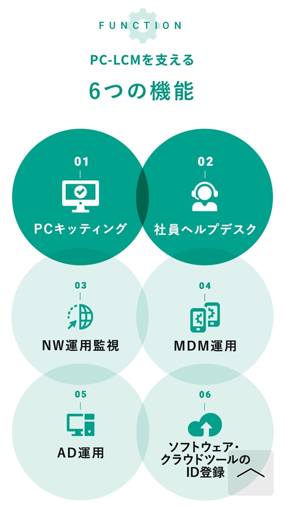 ヤマトシステム開発株式会社様・ランディングページ