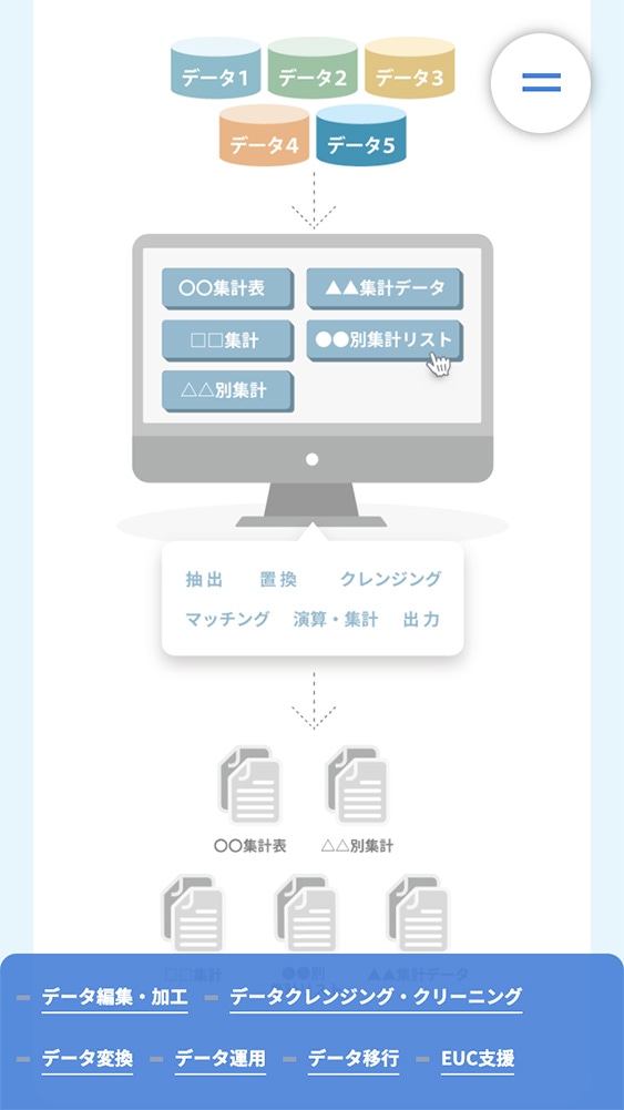 株式会社ジェイ・アイ・エム様 サービスサイト