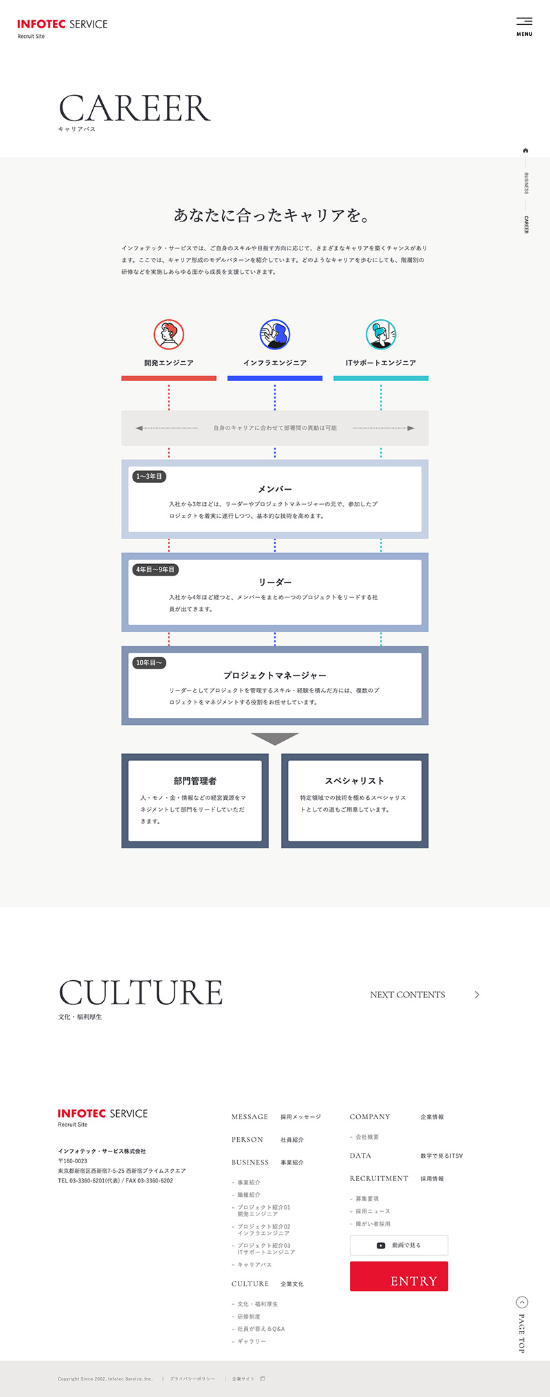 インフォテック・サービス株式会社様 採用サイト