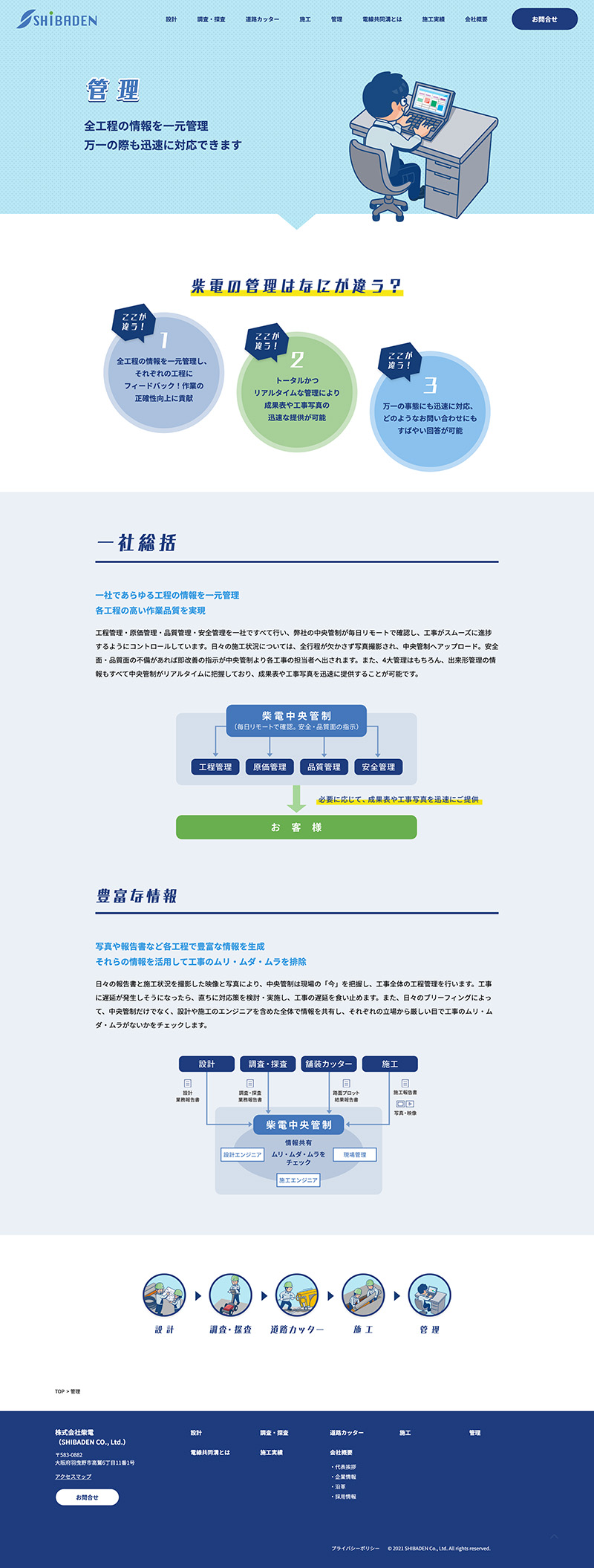 株式会社柴電様・コーポレートサイト