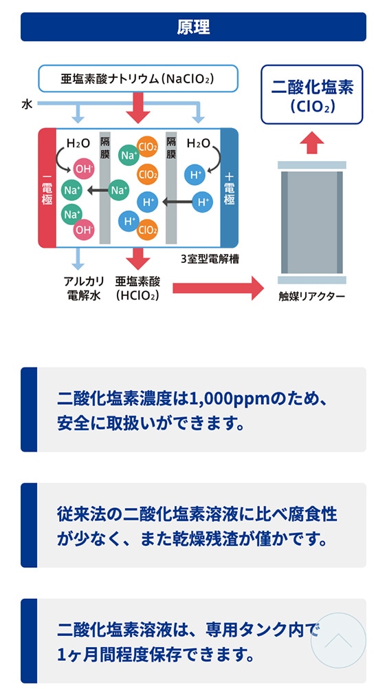 アムテック株式会社様・ランディングページ