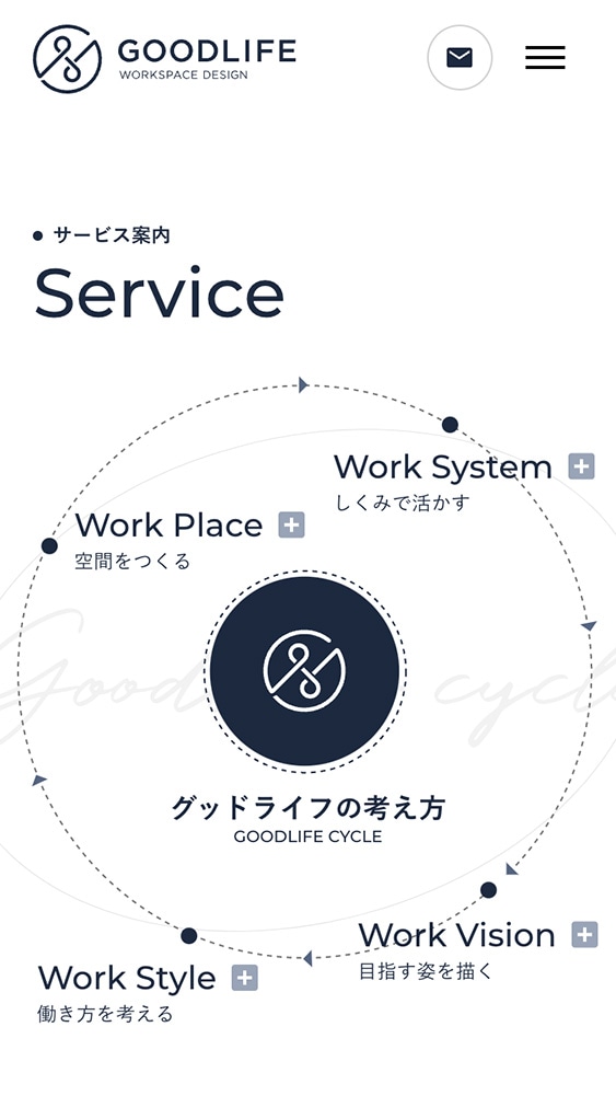 株式会社グッドライフ様・コーポレートサイト