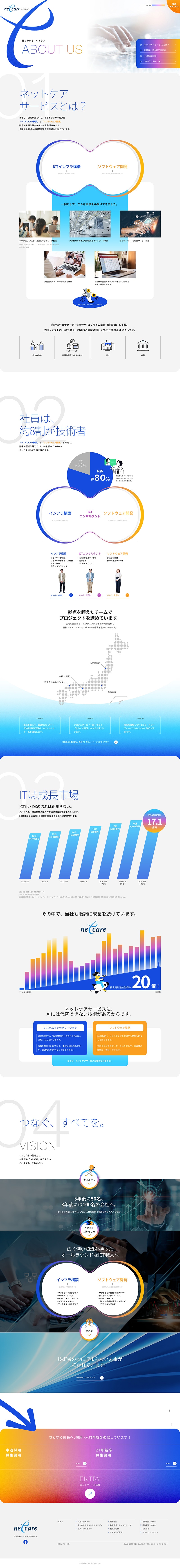 株式会社ネットケアサービス様・採用サイト