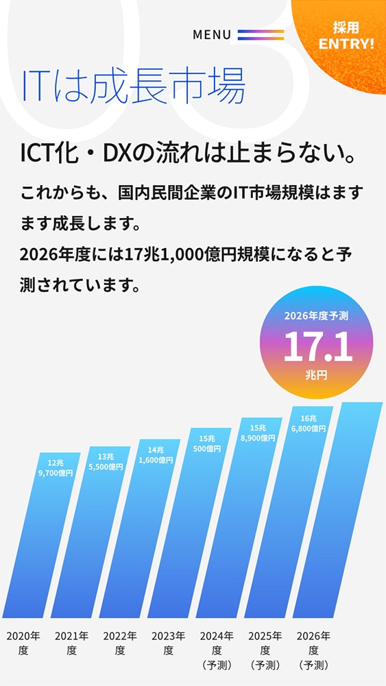 株式会社ネットケアサービス様・採用サイト