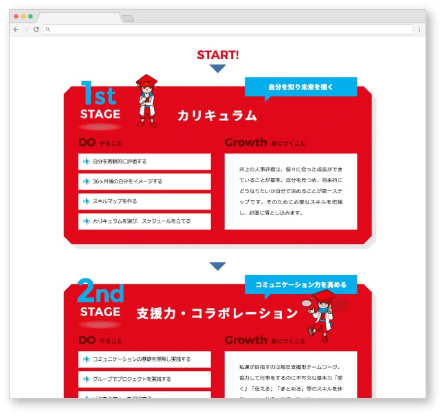 Webサイト作成