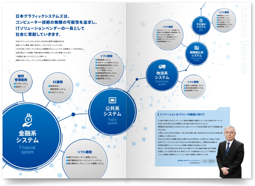 会社案内作成