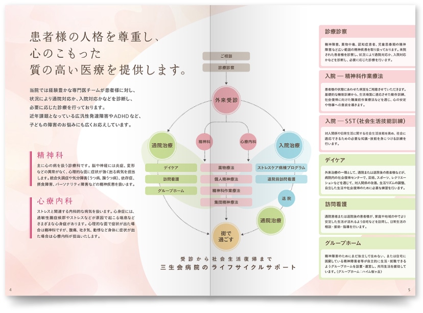 病院案内パンフレット