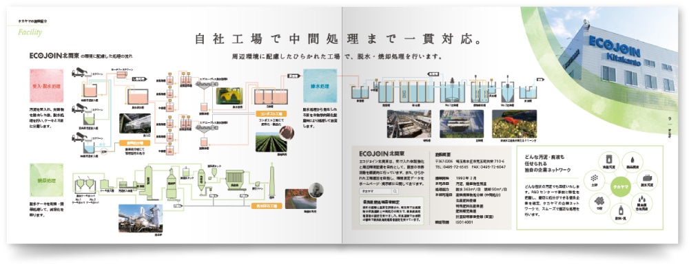 会社案内作成