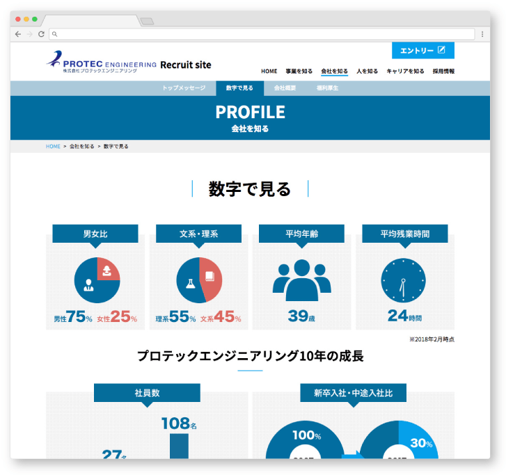 株式会社プロテックエンジニアリング様・Webサイト