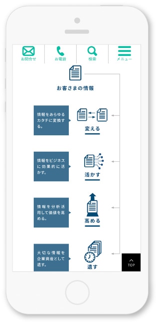 株式会社ジェイ・アイ・エム様・Webサイト