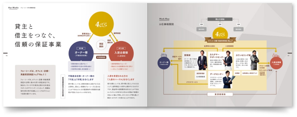 フォーシーズ株式会社様・採用パンフレット