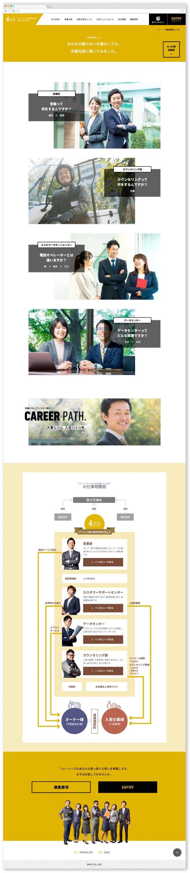 フォーシーズ株式会社様・採用サイト