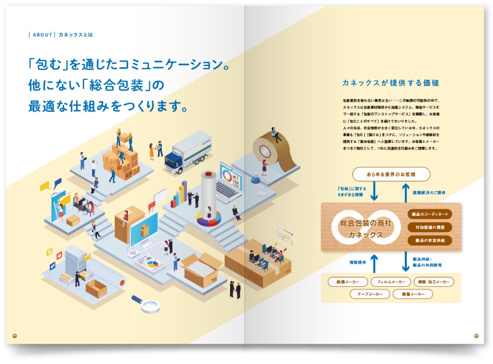 カネックス株式会社様・会社案内