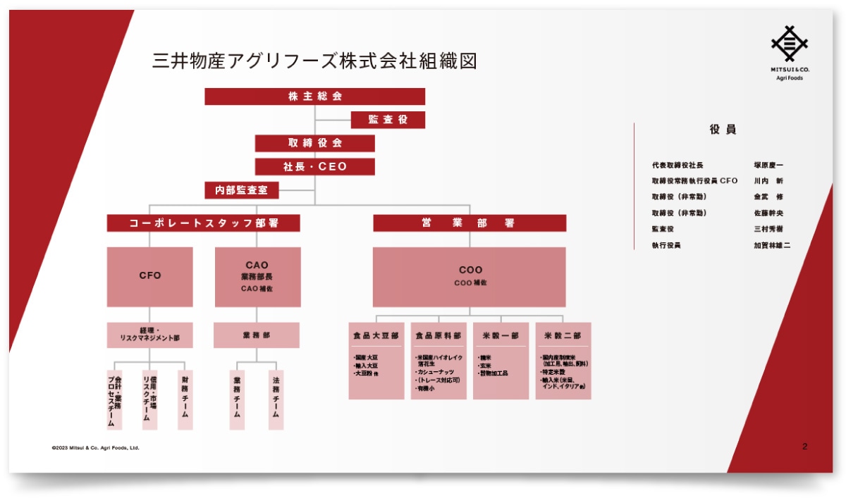 三井物産アグリフーズ株式会社様・会社案内