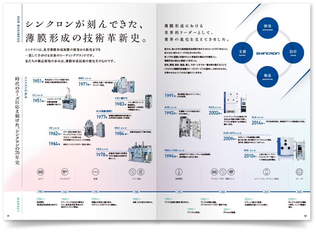 株式会社シンクロン様・会社案内