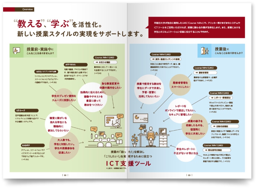 大学ブランディングのパンフレットデザイン