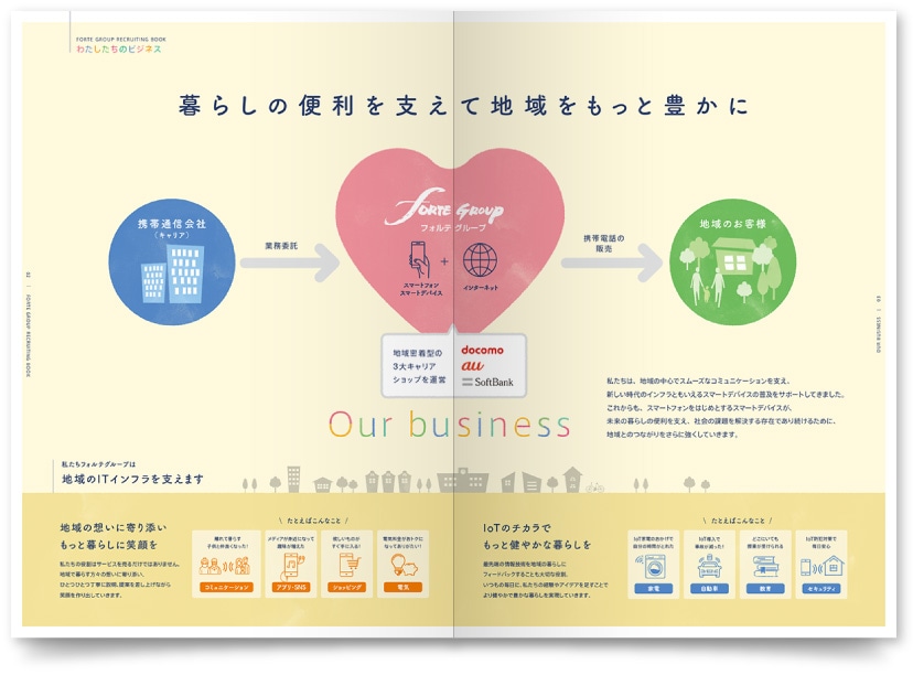 株式会社フォルテグループ様・パンフレット