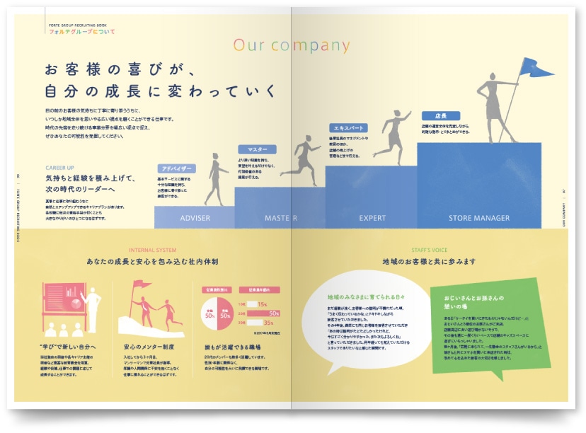 株式会社フォルテグループ様・パンフレット