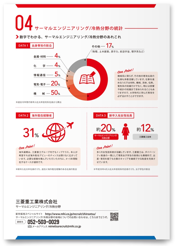 三菱重工業株式会社様・パンフレット