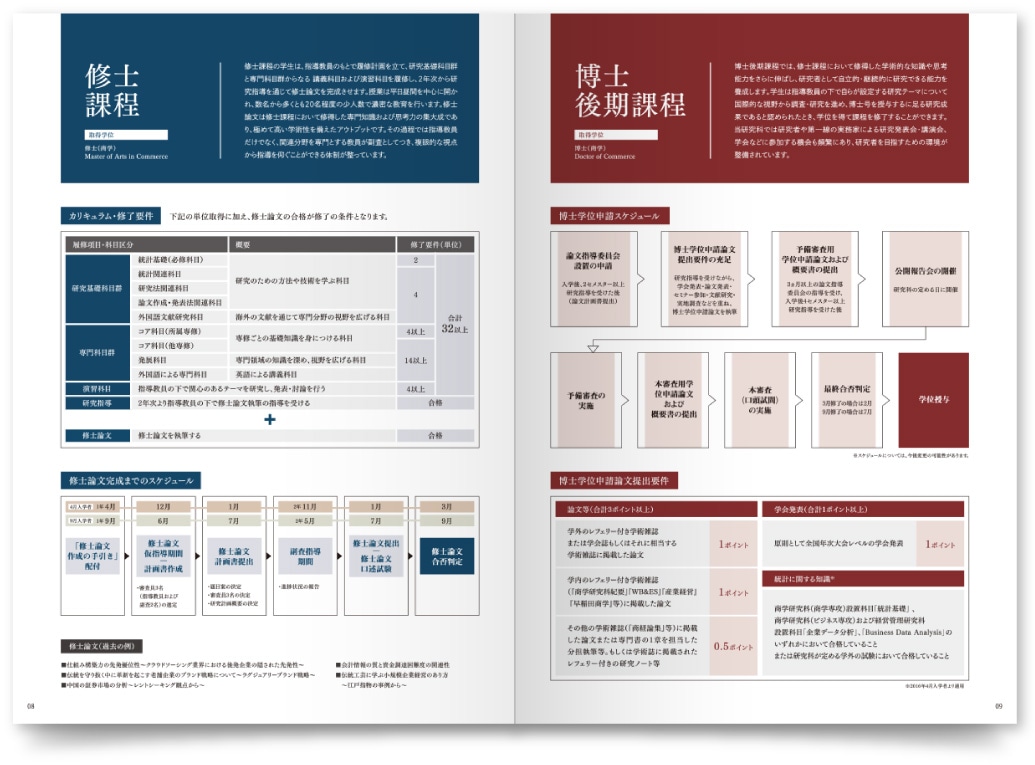 早稲田大学大学院 商学研究科様・パンフレット