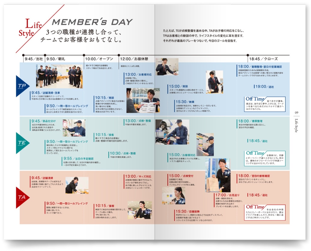 ネッツトヨタ多摩株式会社様・採用案内